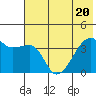 Cape Utalug tide chart for Saturday, June 20, 2026