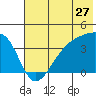 Cape Utalug tide chart for Saturday, June 27, 2026