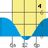 Cape Utalug tide chart for Thursday, June 4, 2026