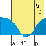 Cape Utalug tide chart for Friday, June 5, 2026