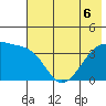 Cape Utalug tide chart for Saturday, June 6, 2026