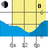 Cape Utalug tide chart for Monday, June 8, 2026
