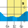 Cape Utalug tide chart for Tuesday, June 9, 2026