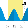 Capers Creek tide chart for Thursday, April 15, 2021