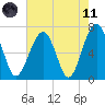 Capers Creek tide chart for Tuesday, May 11, 2021
