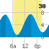 Capers Creek tide chart for Friday, July 30, 2021