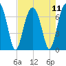 Capers Creek tide chart for Wednesday, August 11, 2021