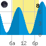 Capers Creek tide chart for Sunday, August 8, 2021