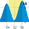 Capers Creek tide chart for Thursday, September 16, 2021