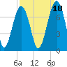 Capers Creek tide chart for Saturday, September 18, 2021
