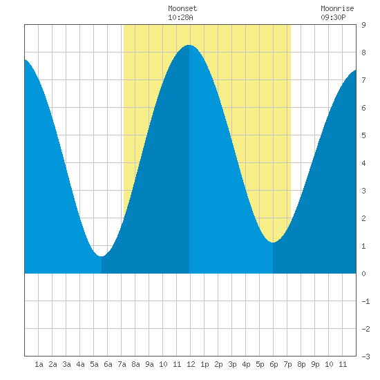 Capers Creek tide chart for Friday, September 24, 2021