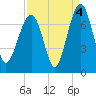 Capers Creek tide chart for Saturday, September 4, 2021