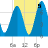 Capers Creek tide chart for Sunday, September 5, 2021