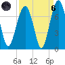 Capers Creek tide chart for Monday, September 6, 2021