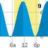 Capers Creek tide chart for Thursday, September 9, 2021