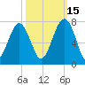 Capers Creek tide chart for Friday, October 15, 2021