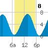 Capers Creek tide chart for Saturday, January 8, 2022