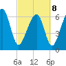 Capers Creek tide chart for Tuesday, March 8, 2022