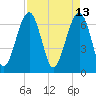 Capers Creek tide chart for Wednesday, April 13, 2022