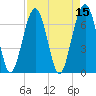 Capers Creek tide chart for Friday, April 15, 2022