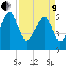 Capers Creek tide chart for Saturday, April 9, 2022