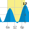Capers Creek tide chart for Tuesday, July 12, 2022