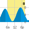 Capers Creek tide chart for Friday, July 8, 2022