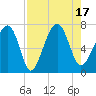 Capers Creek tide chart for Wednesday, August 17, 2022