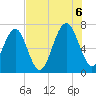 Capers Creek tide chart for Saturday, August 6, 2022