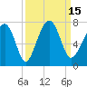 Capers Creek tide chart for Thursday, September 15, 2022