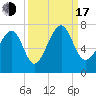 Capers Creek tide chart for Saturday, September 17, 2022