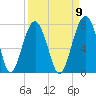 Capers Creek tide chart for Friday, September 9, 2022