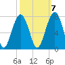 Capers Creek tide chart for Friday, October 7, 2022