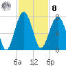 Capers Creek tide chart for Tuesday, November 8, 2022