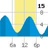 Capers Creek tide chart for Sunday, January 15, 2023