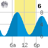 Capers Creek tide chart for Friday, January 6, 2023