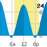 Capers Creek tide chart for Friday, March 24, 2023