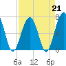 Capers Creek tide chart for Friday, April 21, 2023
