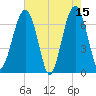 Capers Creek tide chart for Monday, May 15, 2023