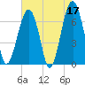 Capers Creek tide chart for Wednesday, May 17, 2023