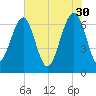 Capers Creek tide chart for Tuesday, May 30, 2023