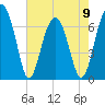 Capers Creek tide chart for Tuesday, May 9, 2023