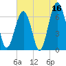 Capers Creek tide chart for Friday, June 16, 2023