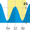 Capers Creek tide chart for Wednesday, June 21, 2023