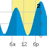 Capers Creek tide chart for Friday, June 2, 2023