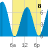 Capers Creek tide chart for Thursday, June 8, 2023