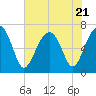 Capers Creek tide chart for Friday, July 21, 2023