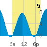 Capers Creek tide chart for Wednesday, July 5, 2023