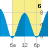 Capers Creek tide chart for Thursday, July 6, 2023