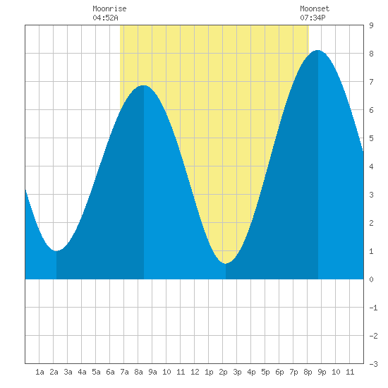 Capers Creek tide chart for Monday, August 14, 2023
